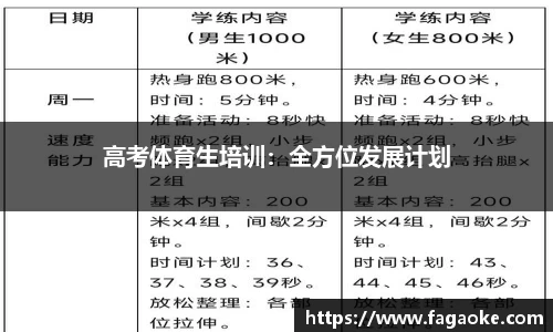 高考体育生培训：全方位发展计划